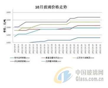 玻璃網(wǎng)新聞圖片